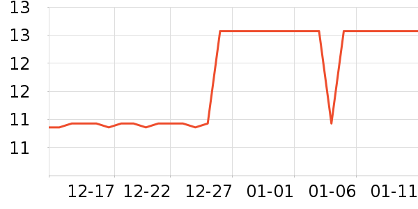 �����س���С������ʷ�۸�