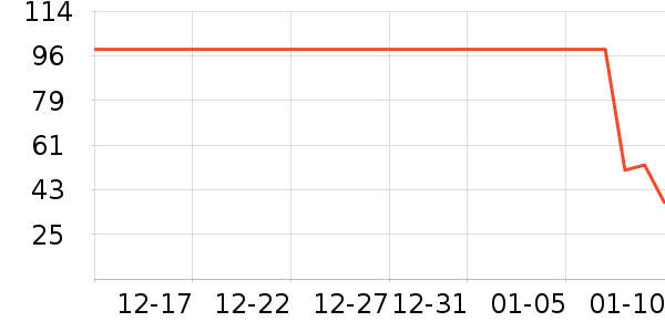 ����ʫ������/˪��ʷ�۸�