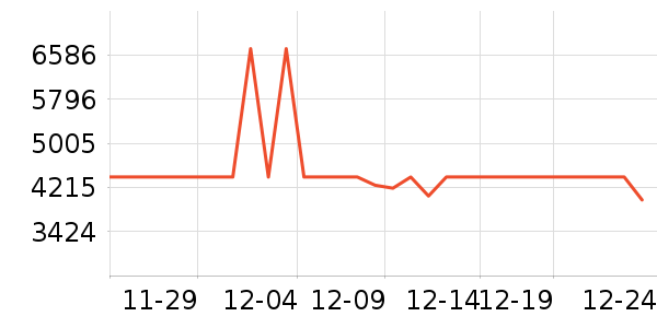 ����˹ɨ�ػ�������ʷ�۸�