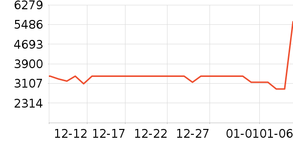 ����˹ɨ�ػ�������ʷ�۸�