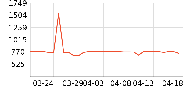 ����ˮ����ʷ�۸�