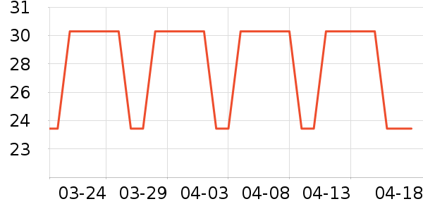 �ֶ�����������ʷ�۸�