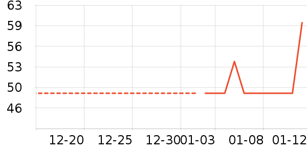 ��๤����ʷ�۸�