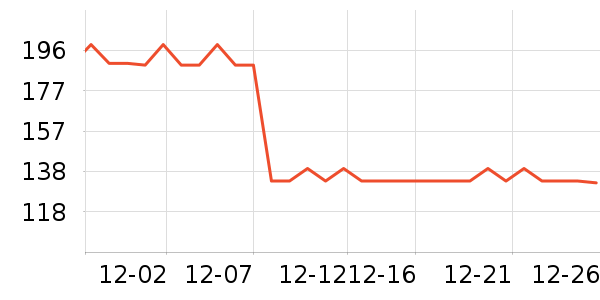 �������п���ʷ�۸�