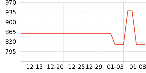 ��ʫ������/��Ĥ/������Ʒ��ʷ�۸�