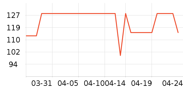 ��һ���̲���ʷ�۸�