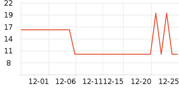 ��ɳ���/������ʷ�۸�