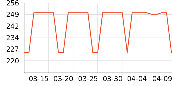 �����˶�����/��ͷ����ʷ�۸�