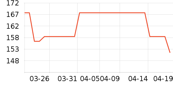 �÷�T����ʷ�۸�