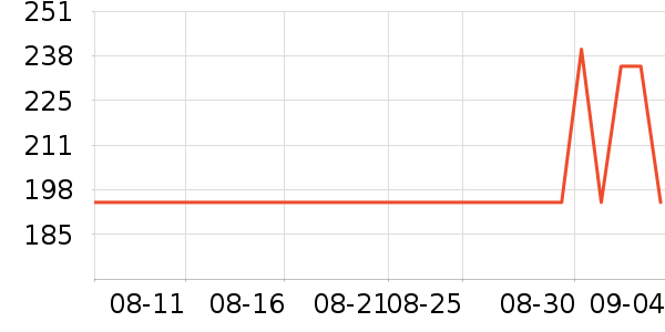 ����ҷ�����/��ϯ��ʷ�۸�