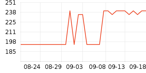 ����ҷ�����/��ϯ��ʷ�۸�