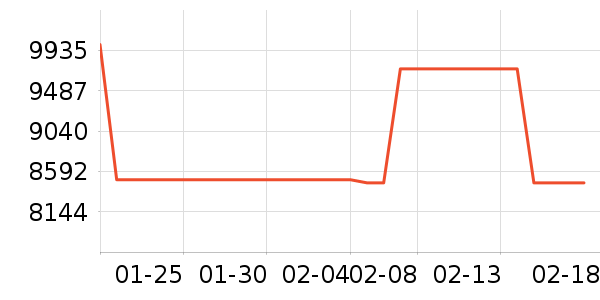 ������ʷ�۸�