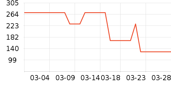 ����Ůװ��ʷ�۸�