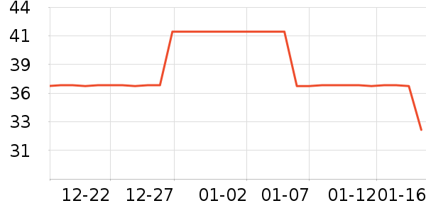 ������ʷ�۸�