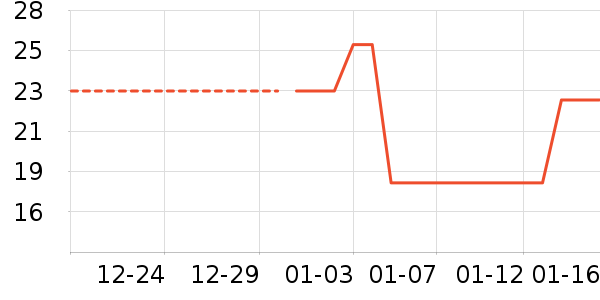 è����ʷ�۸�