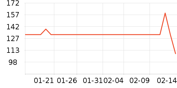 �����ر���/ˮ��/ˮ����ʷ�۸�