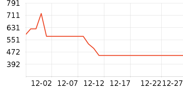 ����΢��¯��ʷ�۸�