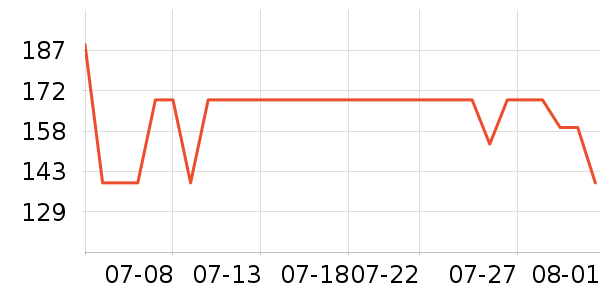 �¿�˹�紵����ʷ�۸�