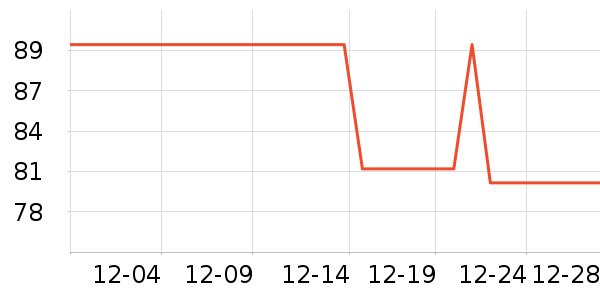 ��֯��ʷ�۸�