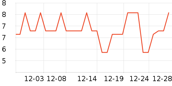 ŷ��ͼװ�ε���ʷ�۸�