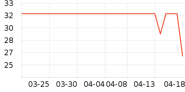 Daisy dream����������ʷ�۸�