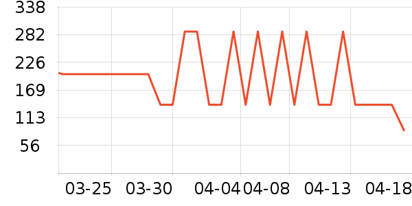 ��ͼŮʽ������ʷ�۸�