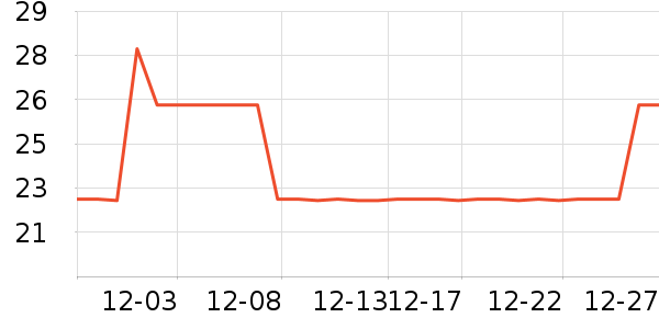 ���Ե�̺/�ص���ʷ�۸�