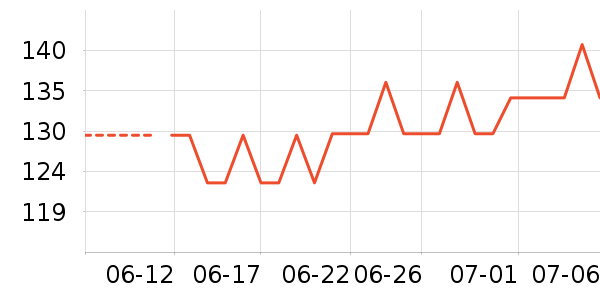 ���ϴ�˹�˶�װ��ʷ�۸�