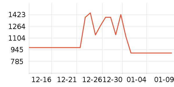 �Ὺ������ʷ�۸�