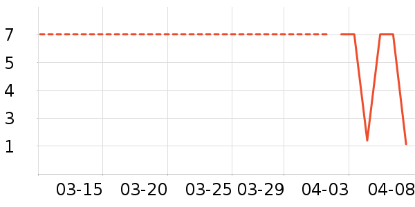 ��ֻ�������/������ʷ�۸�