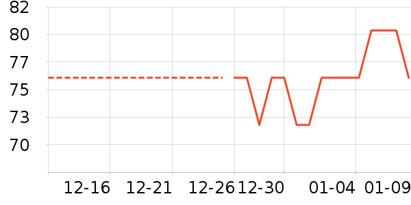 ������ʷ�۸�