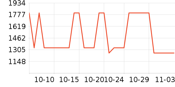 �ѱ����ض�ͯ�̷���ʷ�۸�