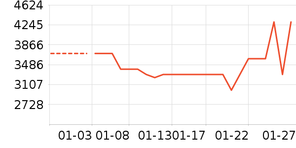 һ���ֻ���ʷ�۸�