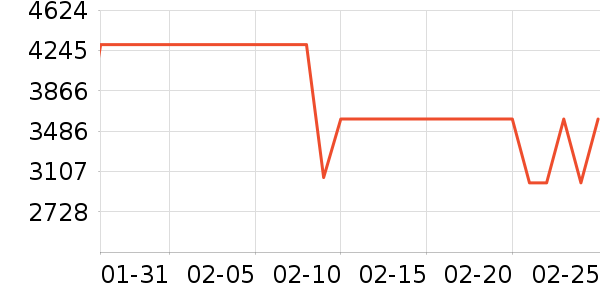 һ���ֻ���ʷ�۸�