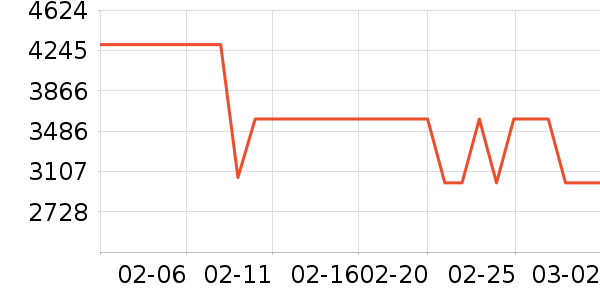 һ���ֻ���ʷ�۸�