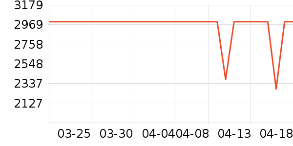 һ���ֻ���ʷ�۸�