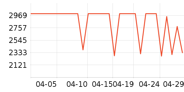 һ���ֻ���ʷ�۸�