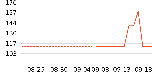 ��ѧ������Ӫ��������ʷ�۸�