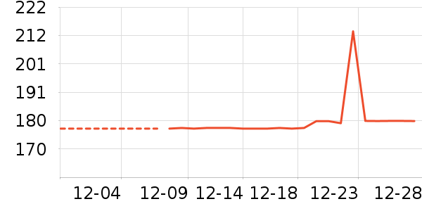 ��ͯ����/������ʷ�۸�