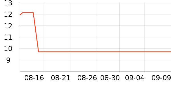 �軨����������ʷ�۸�