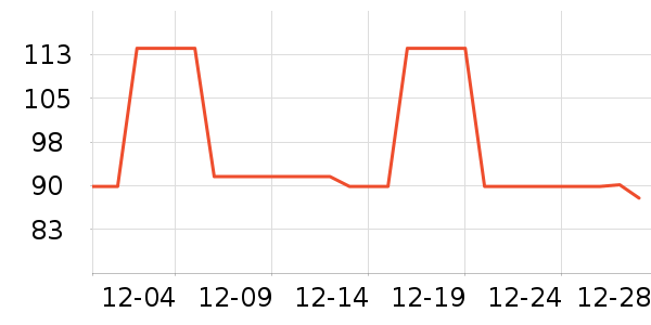 ����ŷŮʽ������ʷ�۸�