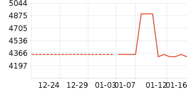 �ֻ���ʷ�۸�