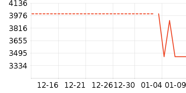 �ֻ���ʷ�۸�