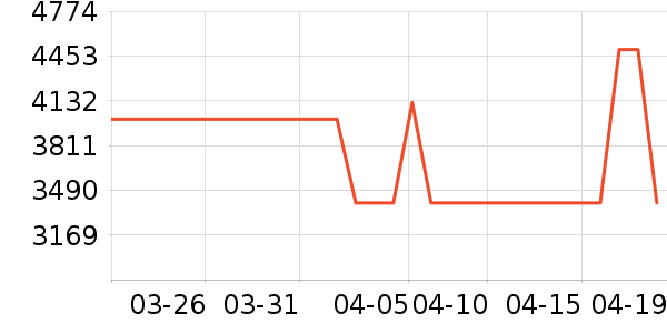 һ���ֻ���ʷ�۸�