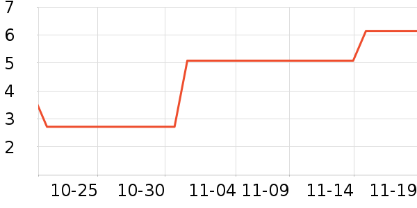 ���ɲ�ʿ����������ʷ�۸�