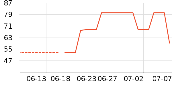 ����Ӫ��������ʷ�۸�