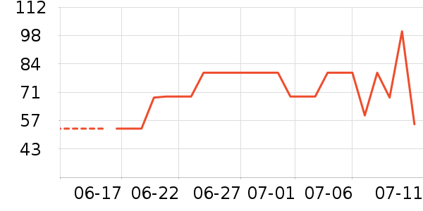 ����Ӫ��������ʷ�۸�