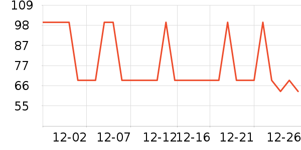 ����Ӫ��������ʷ�۸�