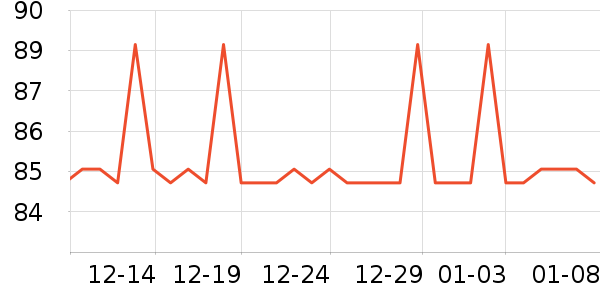 �����س�������������ʷ�۸�