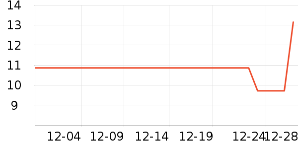 ��Ϫ�Ӹ��/������ʷ�۸�